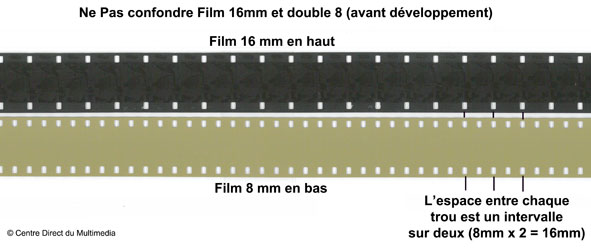 Transfert bobine super 8 et 8MM